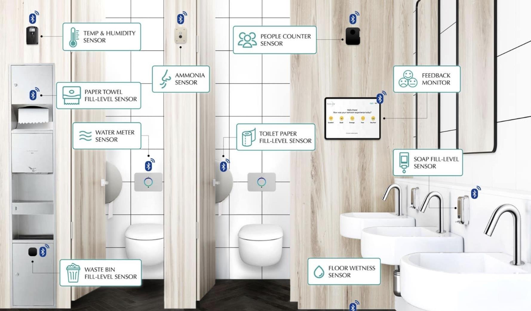 Smitch smart hygiene monitoring sensor installed in a restroom